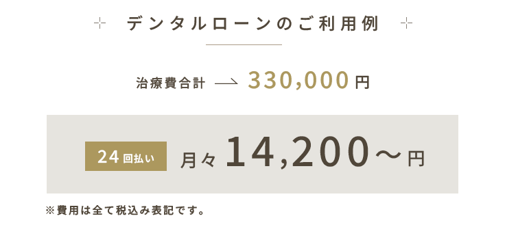 デンタルローン