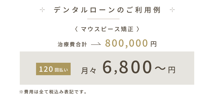 デンタルローン